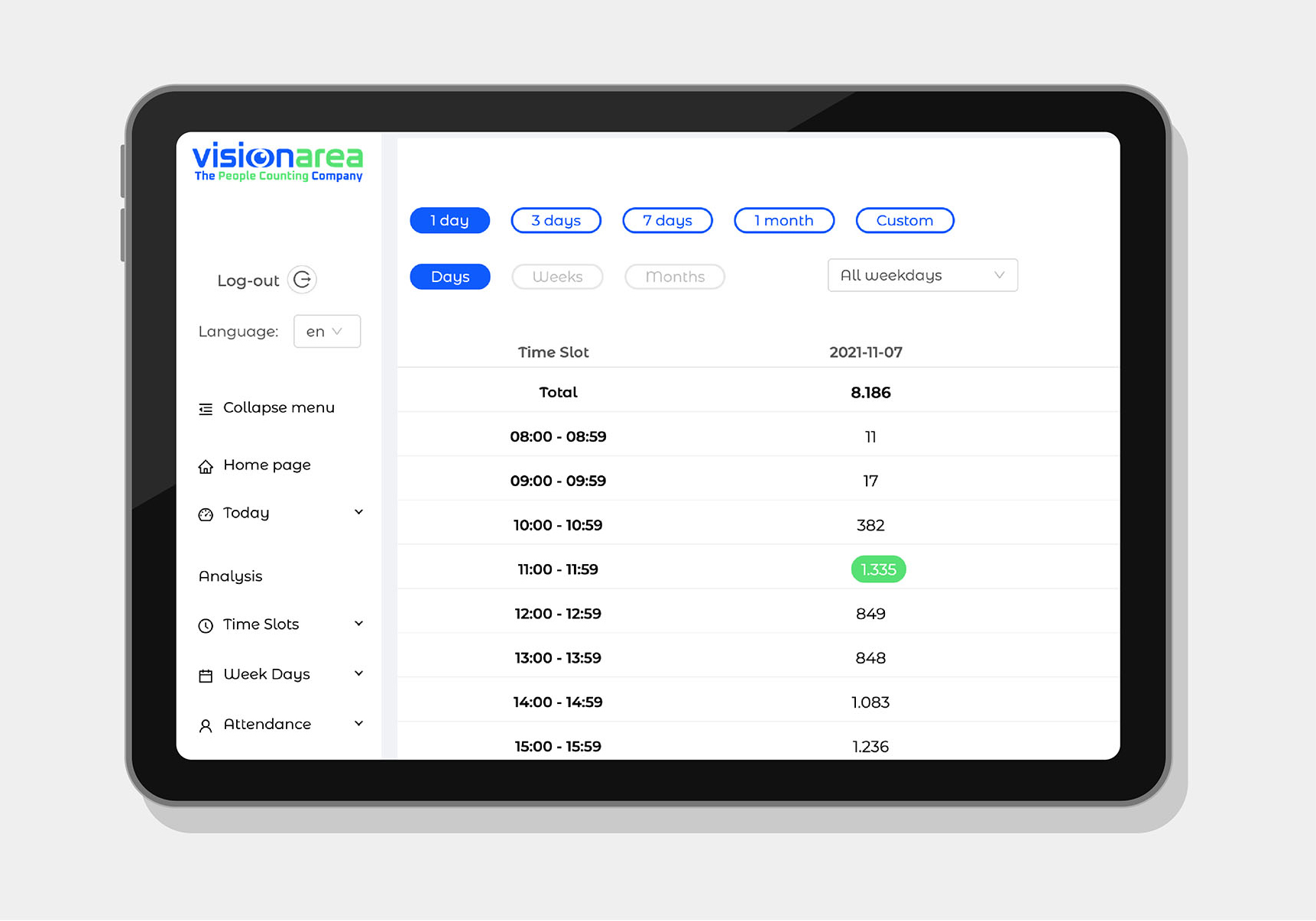 Visionarea Retail solution