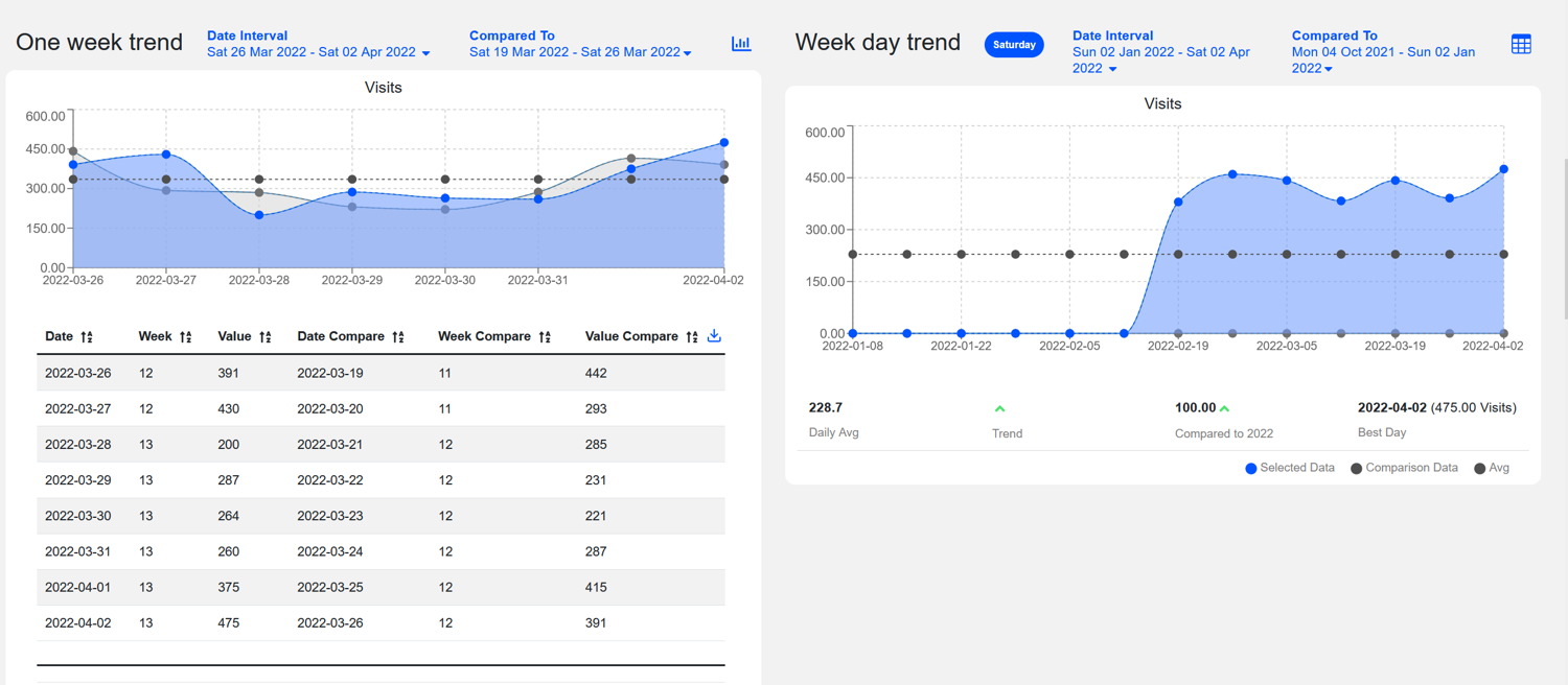 Dashboard MonitorEyes - Contapersone Visionarea - Andamento Visitatori