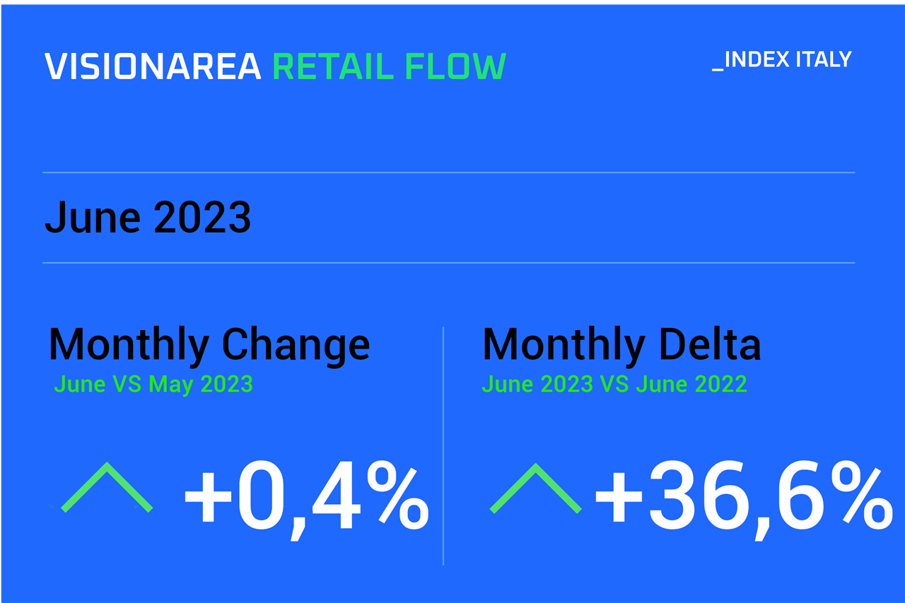 Visionarea Retail Flow index June 2023 - People Counting