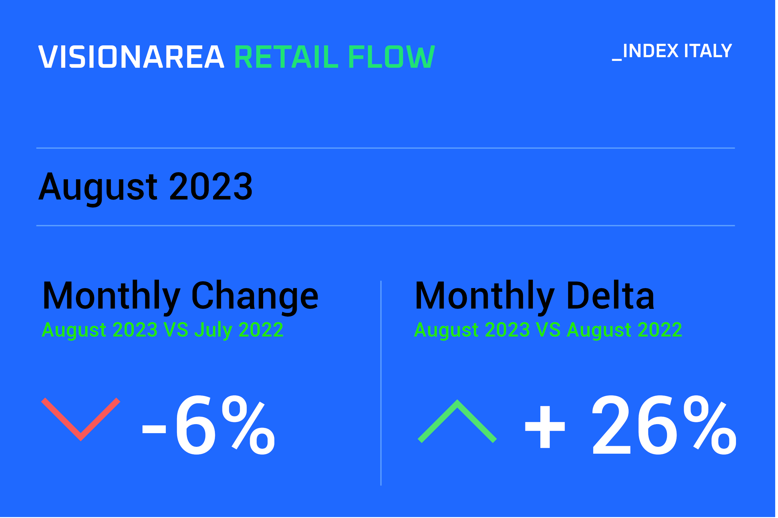 August 2023 Visionarea Retail Flow Index